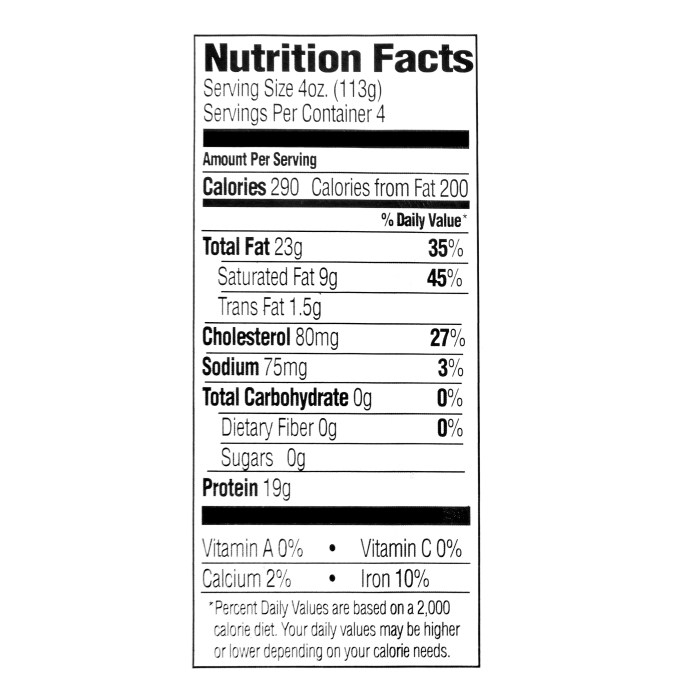 Nutrition facts for 80/20 ground beef