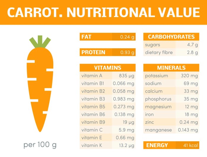 1 cup carrots nutrition facts