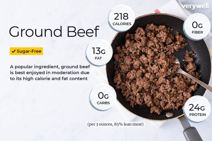 Nutrition facts for 80/20 ground beef