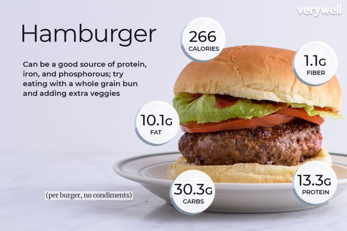 Nutrition facts burger patty