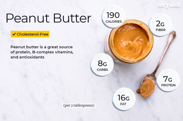 1 tablespoon of peanut butter nutrition facts